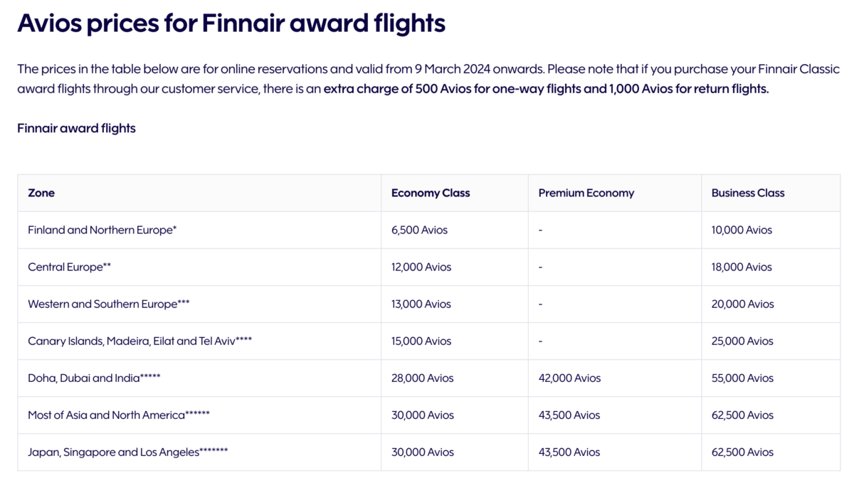 Award chart for flights on Finnair