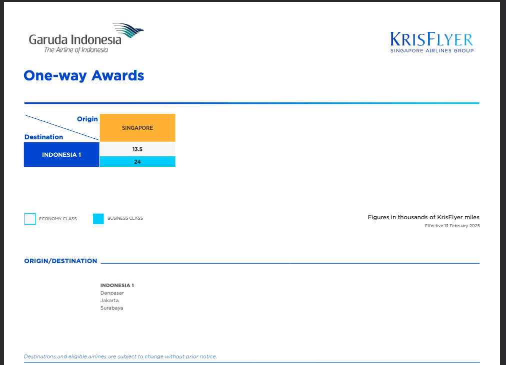 KrisFlyer one-way awards on Garuda chart