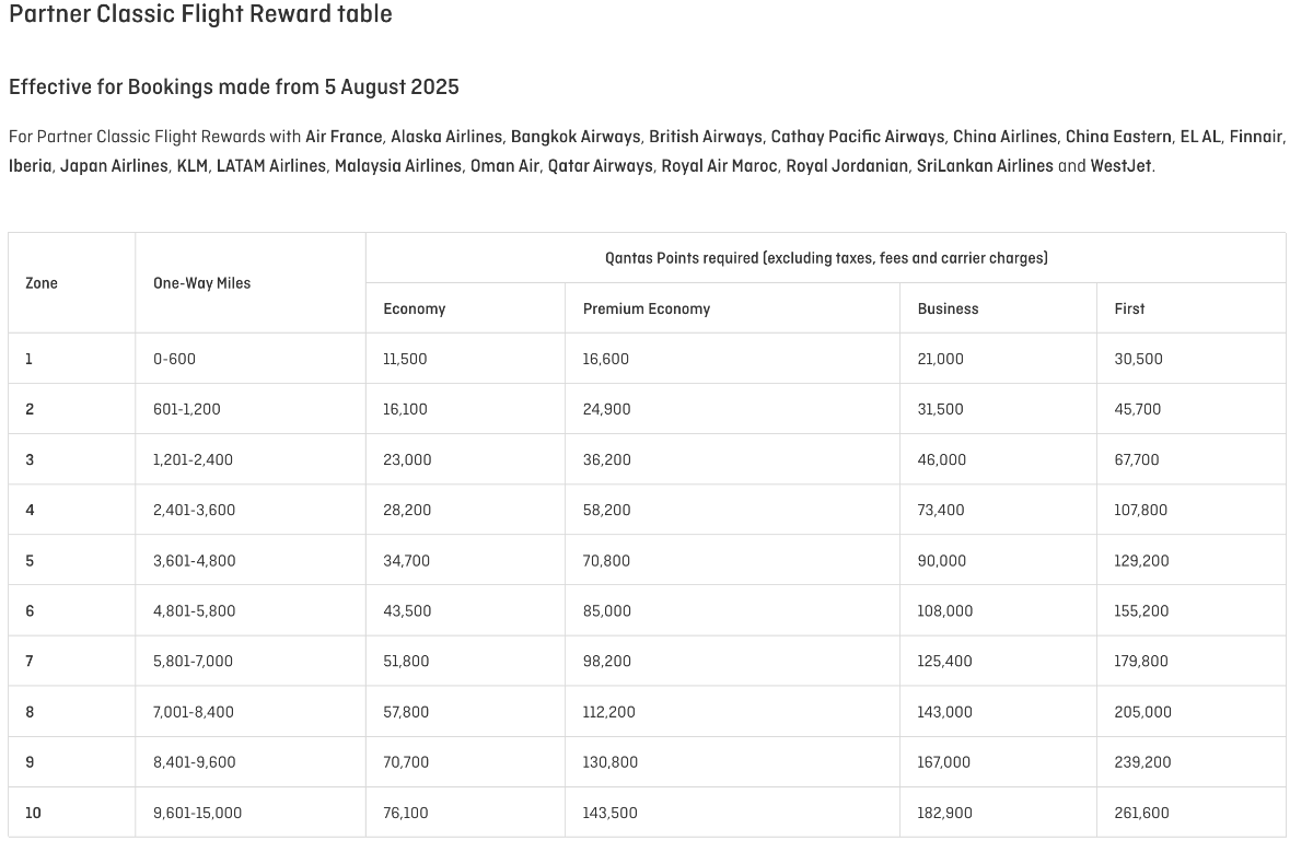 Screenshot of new Qantas Partner Classic Flight Reward chart, coming into effect 5 August 2025