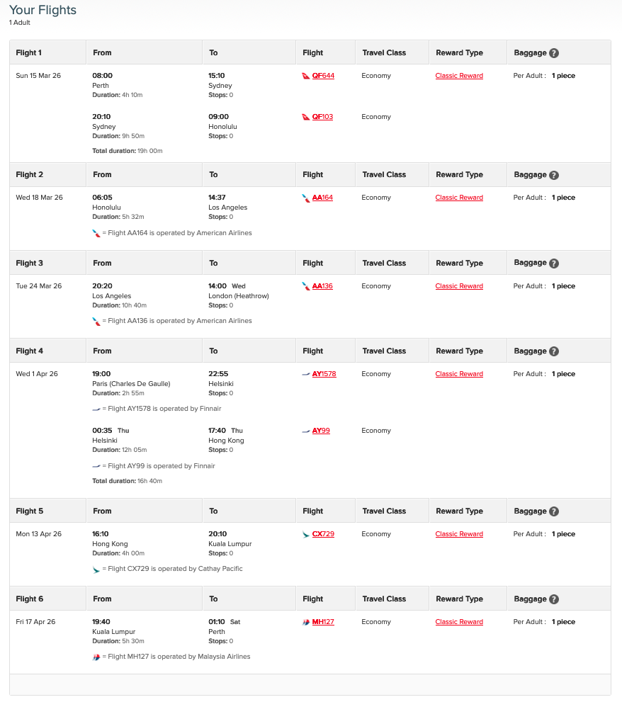 Screenshot of a sample Oneworld Classic Flight Reward itinerary on the Qantas website