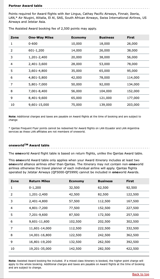 The Qantas Frequent Flyer partner and Oneworld Award tables in 2005