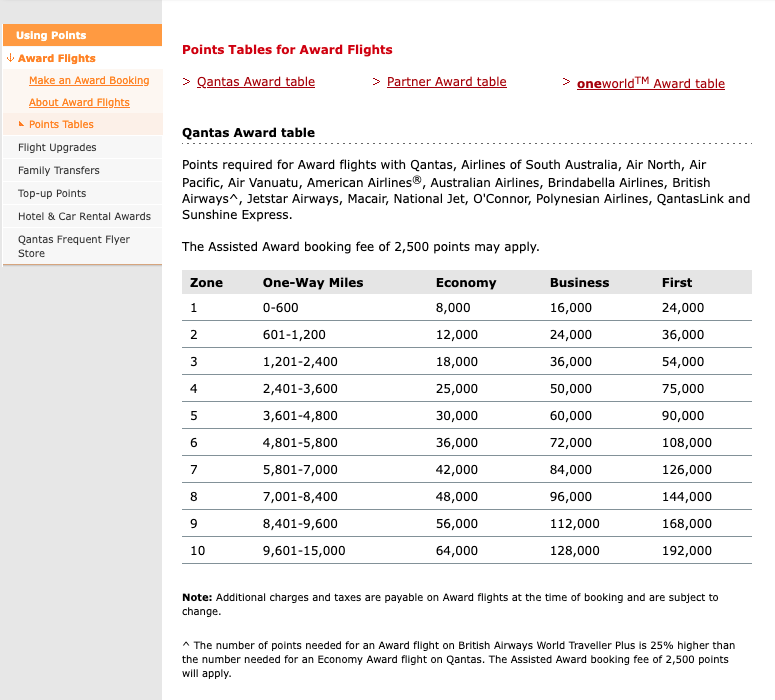 The Qantas award flight table in 2005