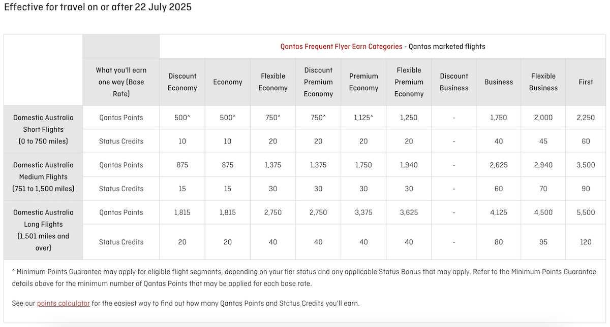 Qantas domestic flight earning table for flights taken from 22 July 2025
