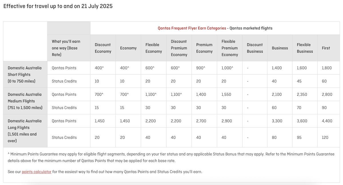 Qantas domestic flight earn table up to and on 21 July 2025