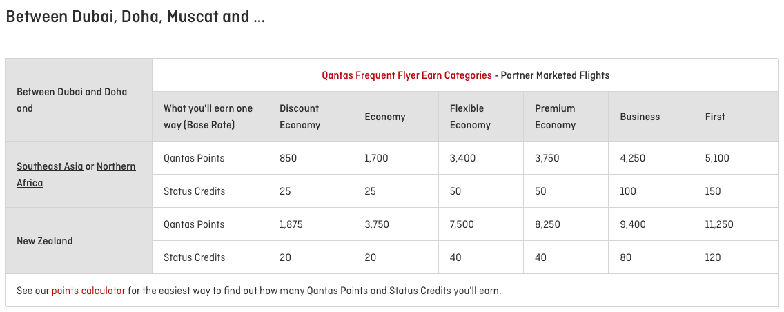 Qantas Frequent Flyer partner airline earning table for flights from Dubai, Doha and Muscat