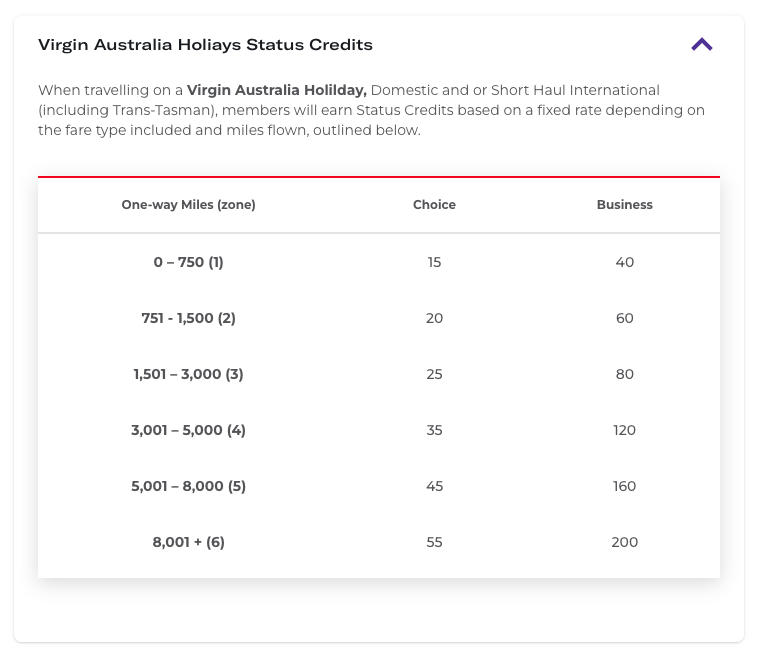 Status credit earn table for flights taken as part of a Virgin Australia Holidays booking