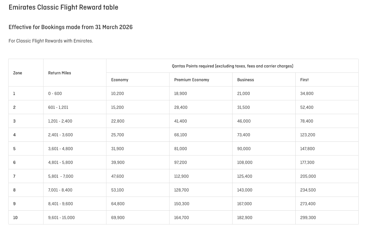 Qantas' New Emirates Classic Flight Reward table