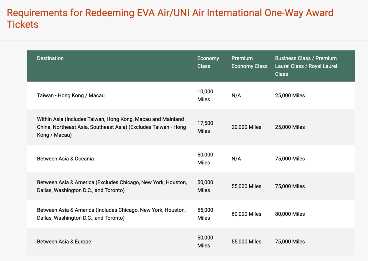 Infinity MileageLands Redemption chart for EVA Air flights
