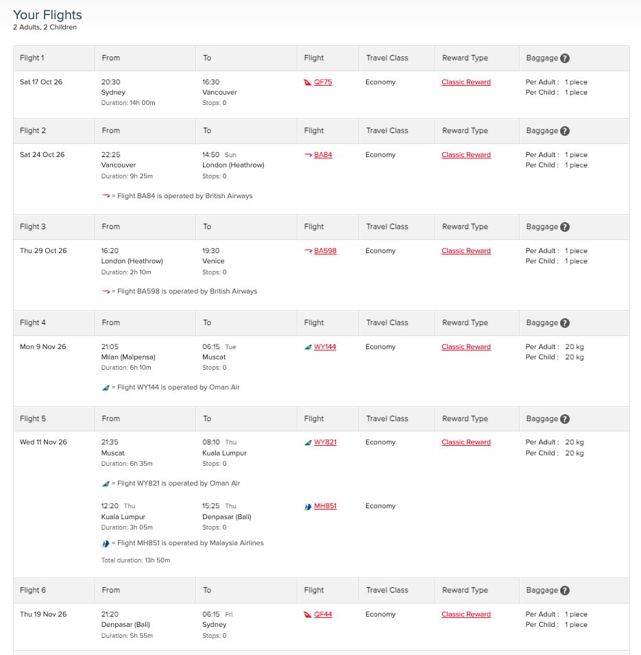 Example of a Oneworld Classic Flight Reward itinerary for 4 passengers from the Qantas website