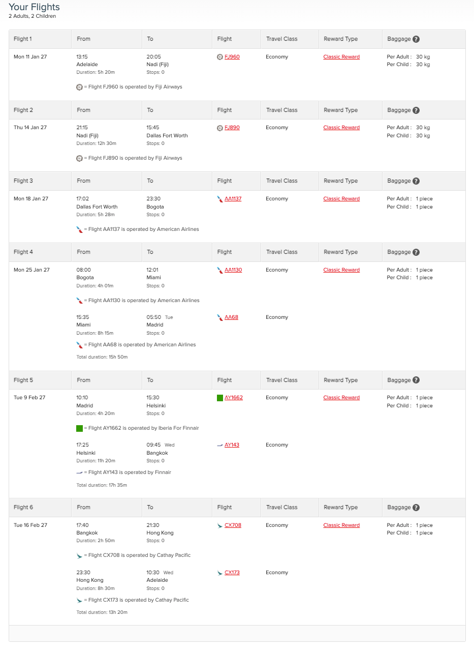 Example of a Oneworld Classic Flight Reward itinerary for 4 passengers from the Qantas website