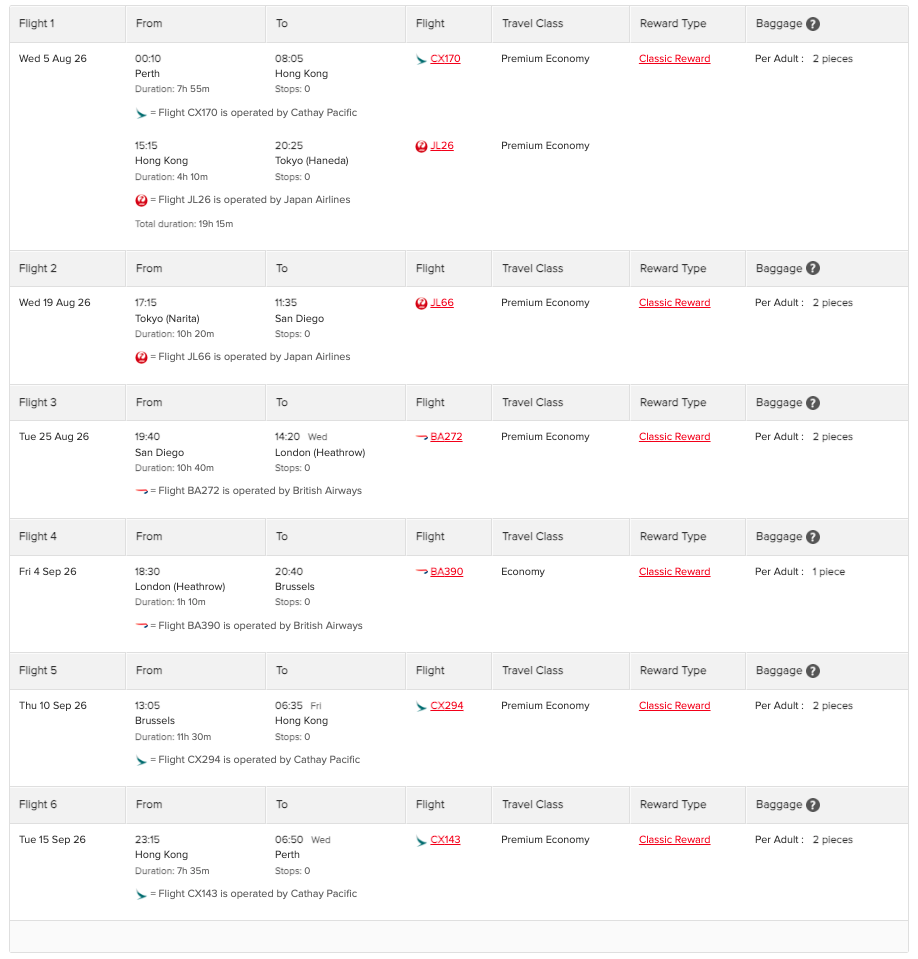 Example of a Oneworld Classic Flight Reward itinerary for 2 passengers from the Qantas website