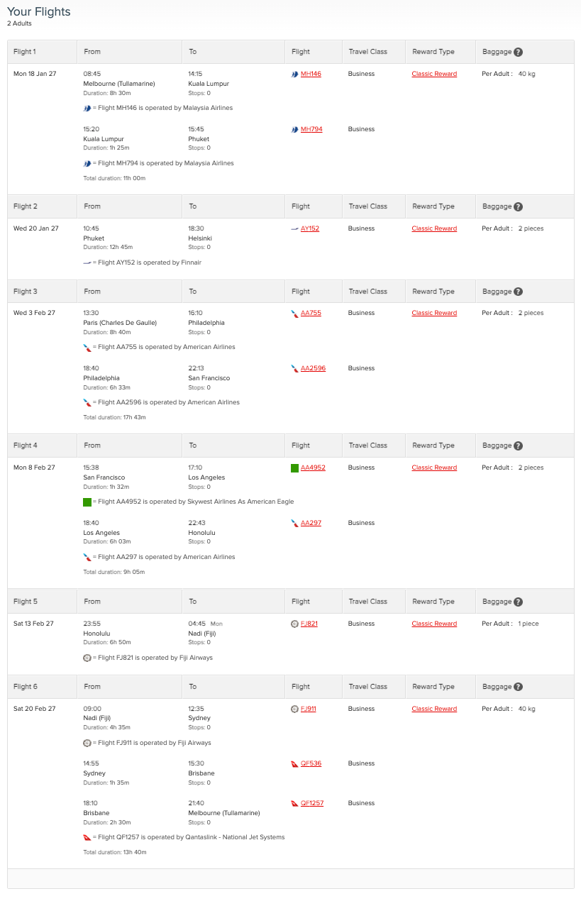 Example of a Oneworld Classic Flight Reward itinerary for 2 passengers from the Qantas website
