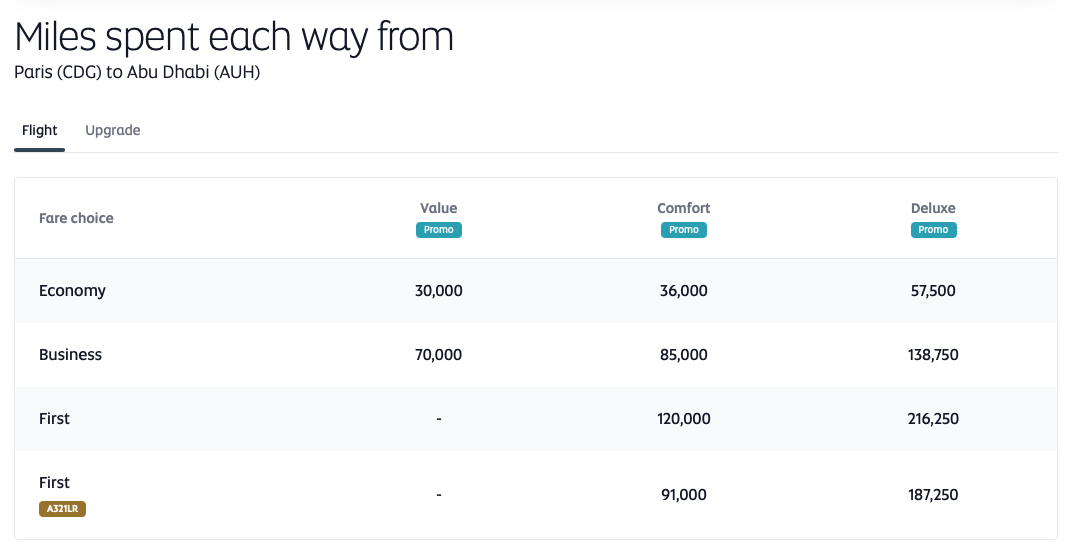 Etihad Miles Calculator showing redemption costs on the CDG-AUH route