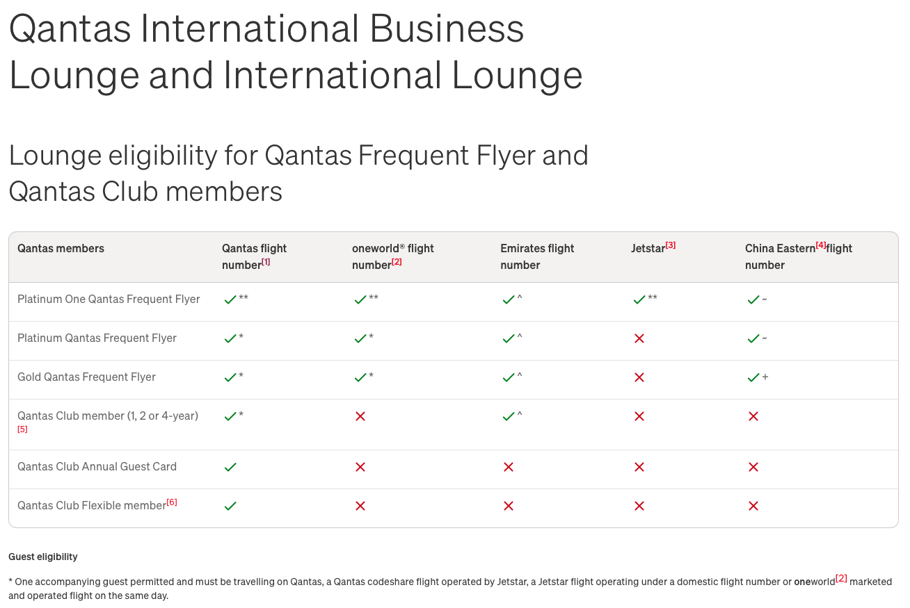 Lounge eligibility for Qantas Frequent Flyer and Qantas Club members table